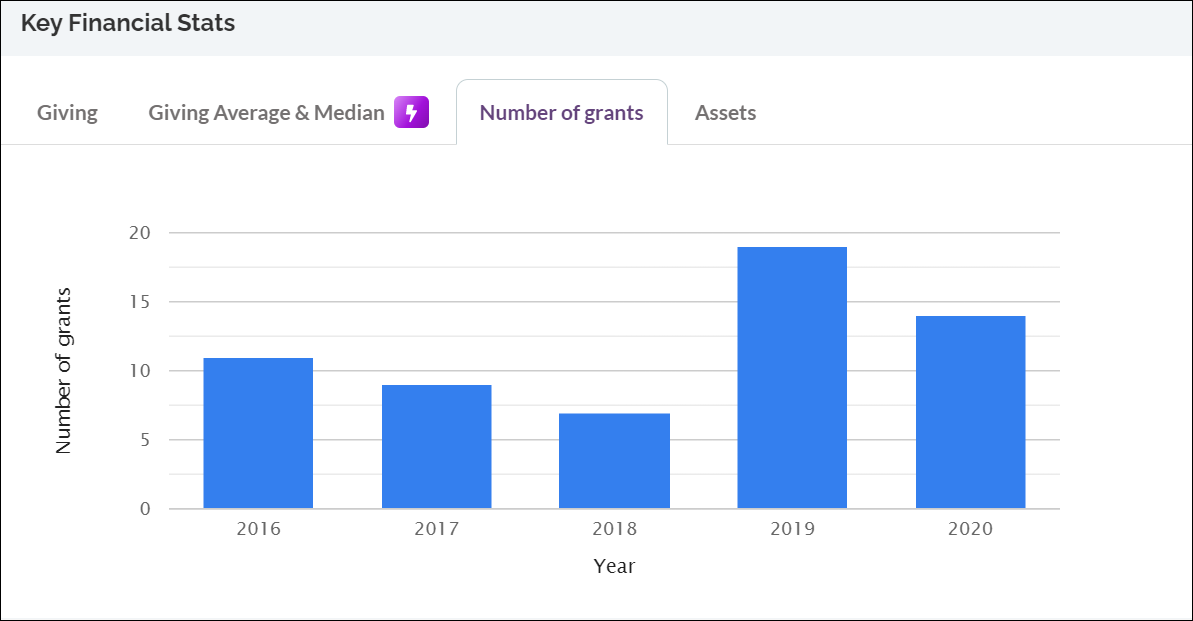 Legacy Foundation of Central Wisconsin Should You Pursue Their Grants